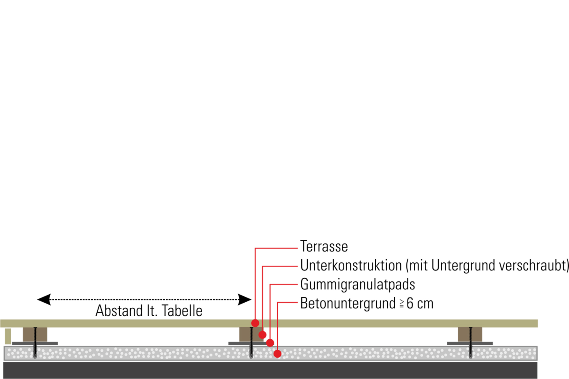schnittzeichnungen-terrassenboden-verlegung-betonuntergrund